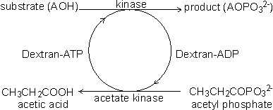 substrate (AOH) --(kinase )--> product (AHOPO3--) using dextran-ADP, acetate kinaseand acetyl phosphate
