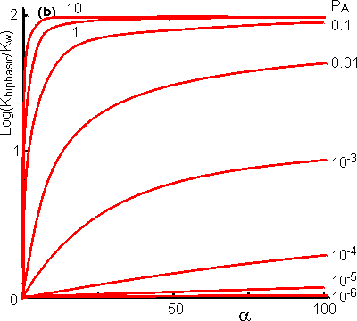 Effect of the polarity of A and B