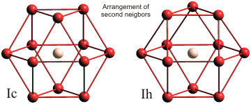 Comparison of the arrangements of second neighbors in cubic and hexagonal ice