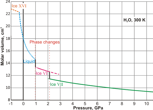 density of water vapor