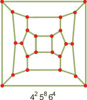 Connectivity map for the clathrate cage of sT clathrate
