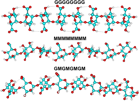Difference between MMMM, GGGG and GMGM structures