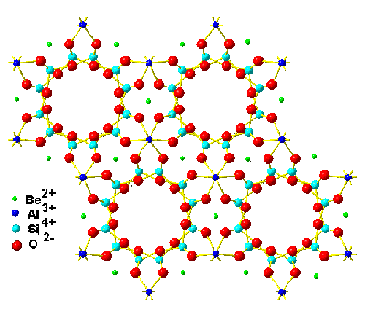 The structure of beryl, showing the hexagonal voids