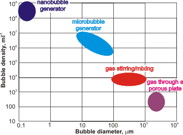 c, based on http://www.idec.com/home/finebubble/bubble06.html