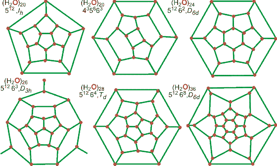 Connectivity maps for the clathrate cages