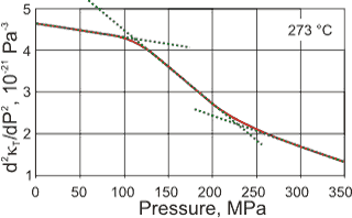 The double pressure-derivative of kappa;T for pure liquid H2O at 273 C, [2194]