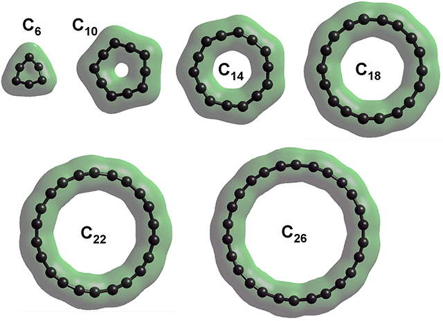cyclo-carbons