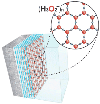 Highly charged hexagonal layered structure, from Pollack