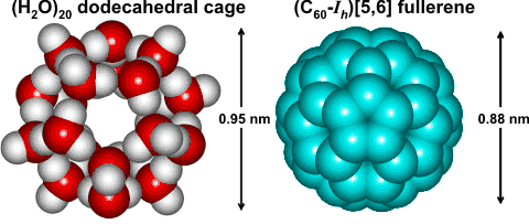 Comparison of the size of C60 with the water dodecahedron