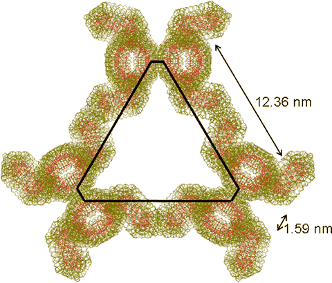 Three of the octamers shown above can cluster into a distorted [({Mo154}4)2]3 hexagon]