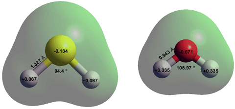 Comparison of H2O and H2S