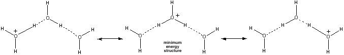 resonance structures of H7O3+