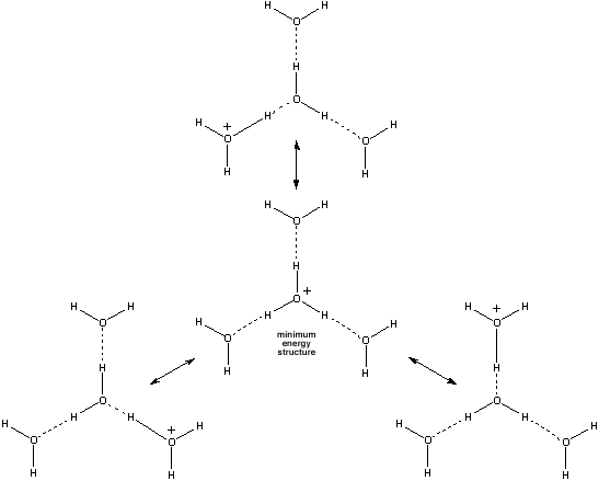 resonance structures of H9O4+