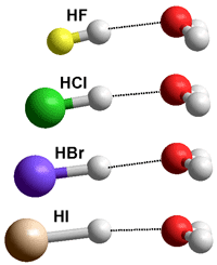 Comparison of gaseous hydrated

hydrogen halides