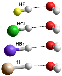 Comparison of gaseous hydrated

hydrogen halides