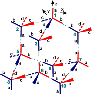 directive and extensive properties of hydrogen-bonded water