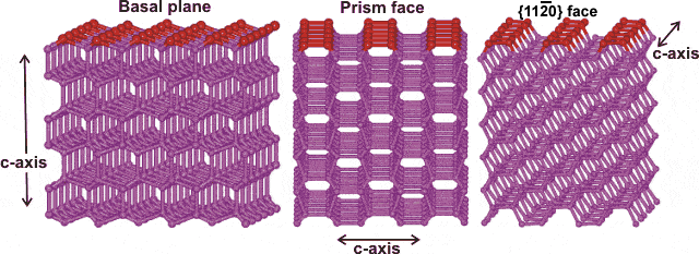 ice crystal structure showing three crystal planes
