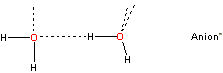 no defect; anion ineffective