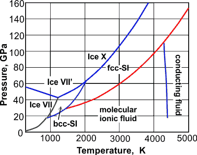 Phase diagram of water at extreme P and T

from [4362] 