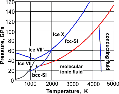 supercritical water phase diagram