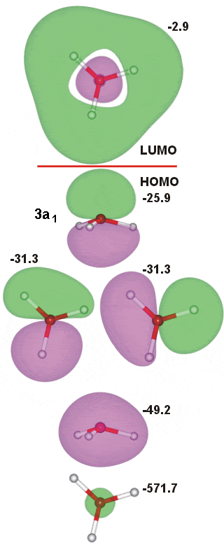 H3O+ molecular orbitals