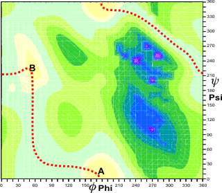 potential energy landscape for the link in linear beta-xylans