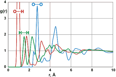 Neutron diffraction of hexagonal ice at 220 K, from [154]