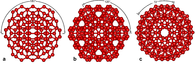 Icosahedral water cluster showing two-fold, three-fold and five-fold axes