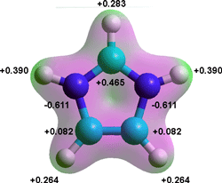 The symmetrical imidazolium ion