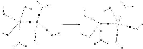 Hydroxide transfer, involving interconverting OH-(H2O)4 and OH-(H2O)3 ions