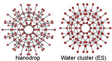 Positions of water in nanodrop and ES