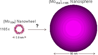 Nanowheel growth to give giant spherical shell structure