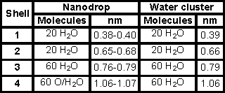 Comparison of water positions in ES and the Mo nanodrop