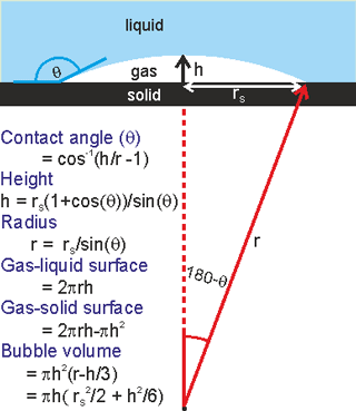 Nanobubble dimensions