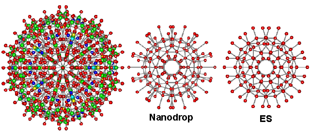 Comparison of the posirions of the central 160 water molecules in ES with the water in the nanodrop. Click to go to Jmol animation