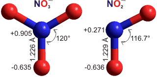 Structures of nitrate and nitrite ions