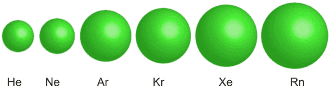 noble gases