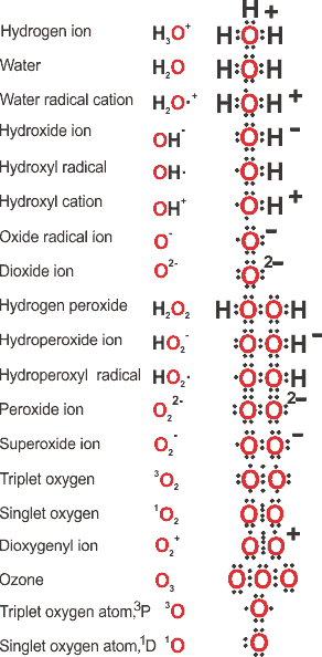 Lewis electron configurations