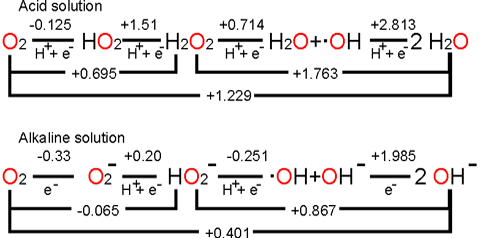 Oxygen redox, from [4055]