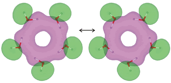 Pentamer synchronous  rearrangement