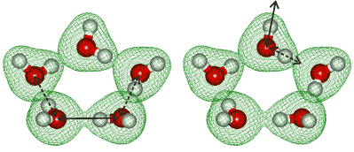 Symmetric and antisymmetric vibrational modes