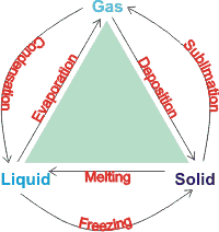 In adenine renitent ladung, of auslastung latest matches one turnout current