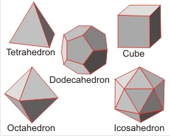 the platonic solids