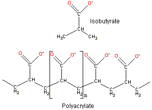 Comparison of isobutyrate with polyacrylate