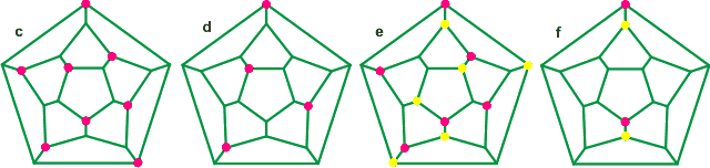Connectivity maps for differently puckered dodecahedral clusters