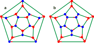 Connectivity maps for the most (left,a) and least (right, b) stable dodecahedral clusters