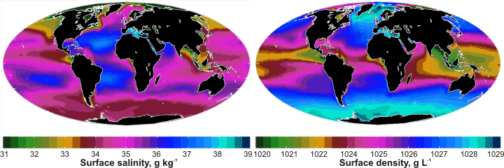 hydrosphere salinity, temperature  and density, from http://en.wikipedia.org/wiki/World_Ocean_Atlas