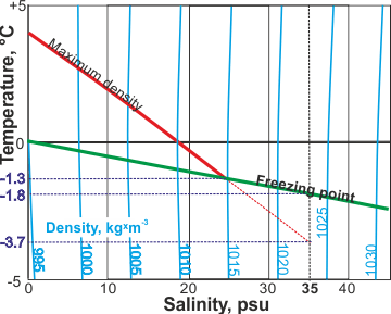 density of salt water