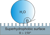 Superhydrophobic surface