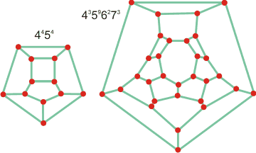 Connectivity maps for the clathrate cages